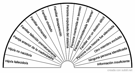 Constelaciones 7