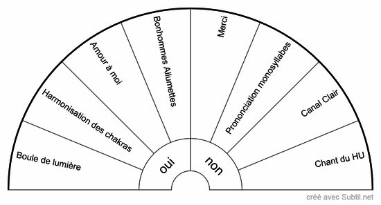 Techniques de guérison des blessures de l'ame