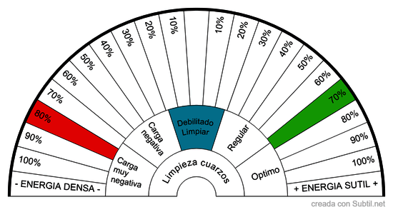 Limpieza Cuarzos