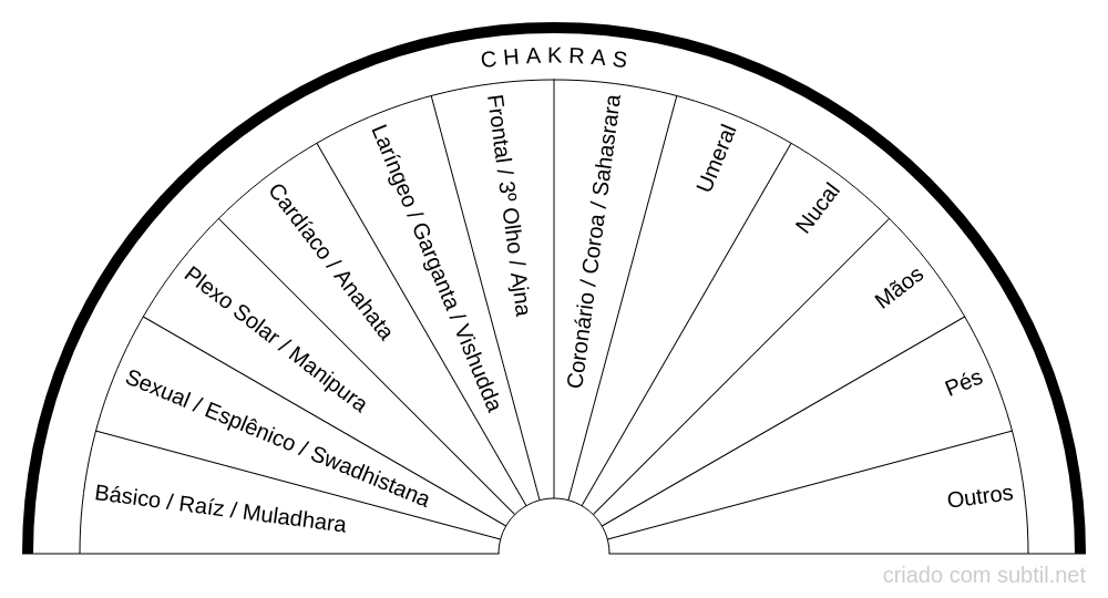 Chakras