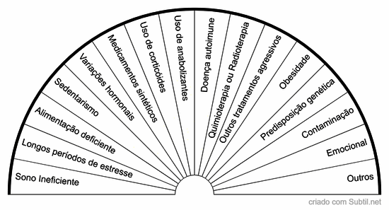 Causas da queda de imunidade