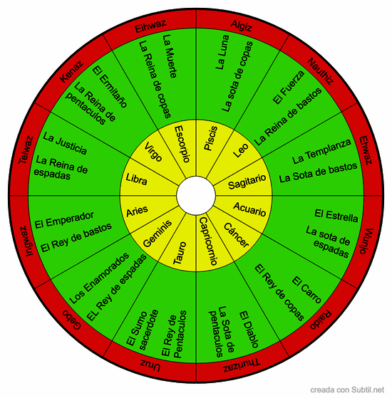 Tarot, runas y zodiaco