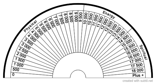 Vibratory rate Bovis