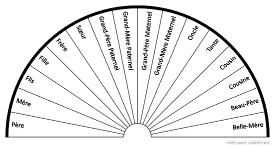 Familles d'âmes