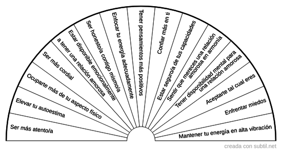 Qué debo sanar en mí para atraer un compañero de vida