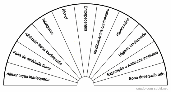 Causas físicas do desequilíbrio