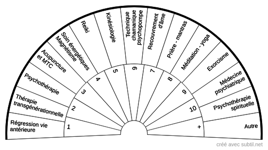 Thérapies énergétiques