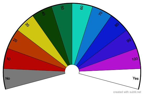 Dowsing in Color