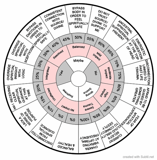Crown chakra balancing