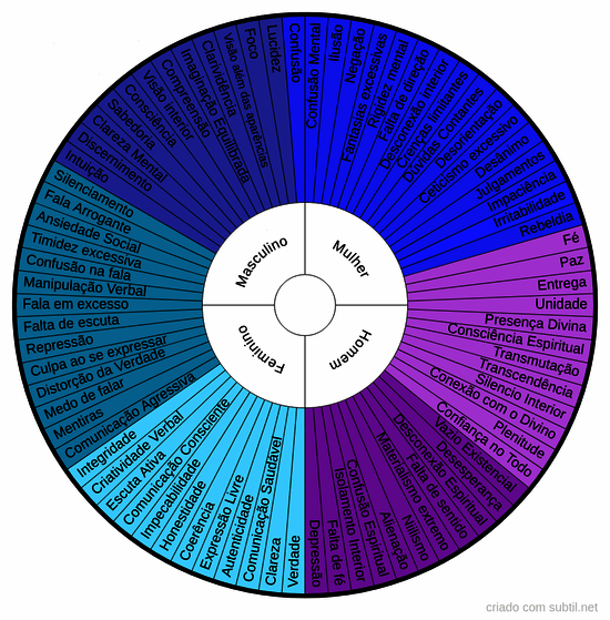 Emoções e sentimentos 1.2