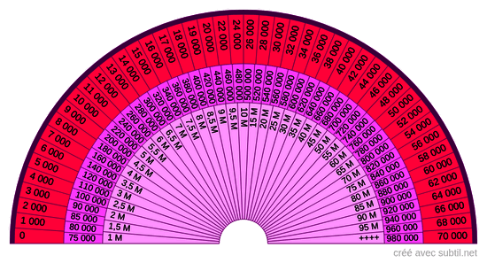 Taux vibratoire