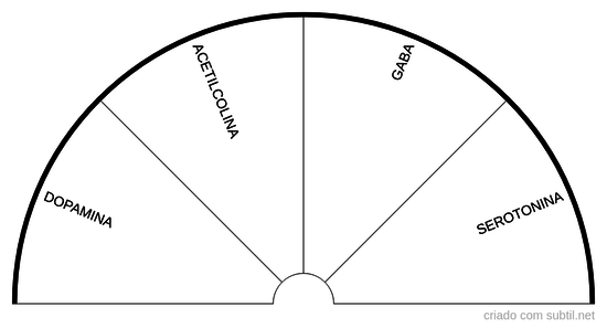 OPTIMIZAÇÃO CEREBRAL