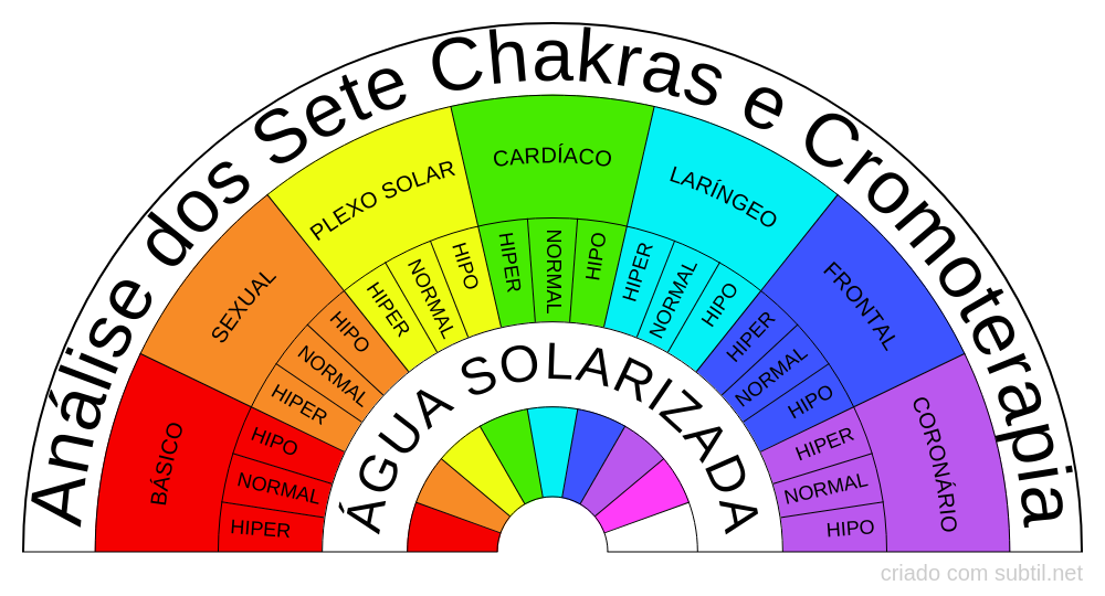 Cromoterapia Slide, PDF, Cor