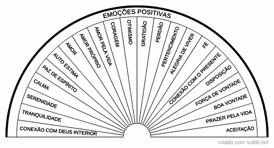 Emoções positivas