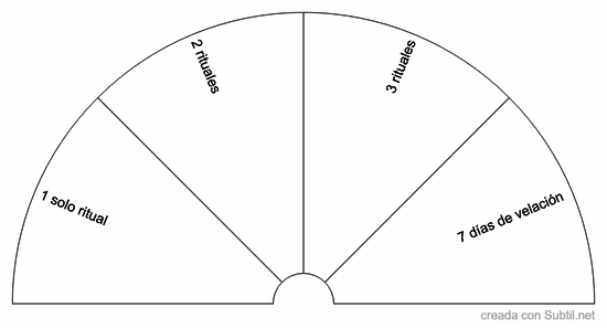 Cuantas limpiezas necesita?