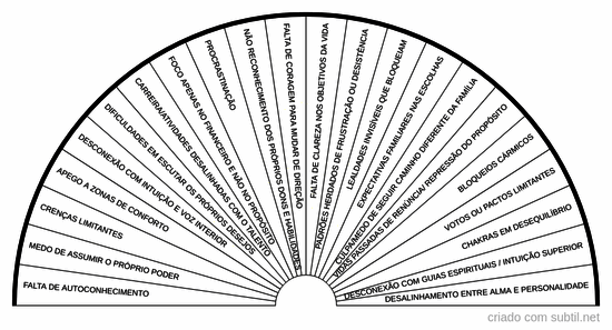 Origem do desequilíbrio: missão de vida