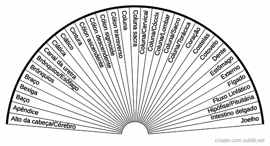 Reflexologia 1