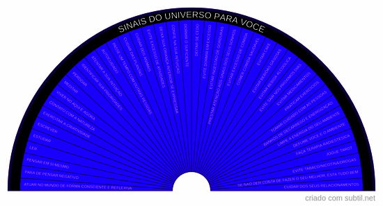 Conselhos