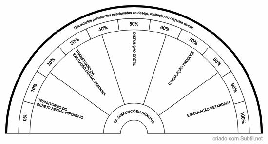 13. disfunções sexuais