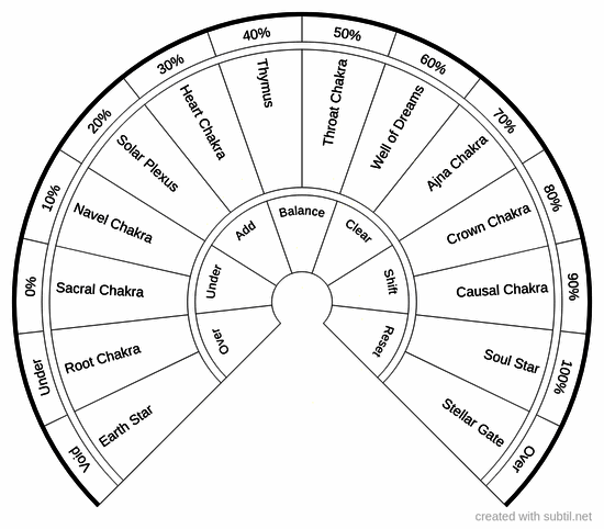 Chakras+percentages