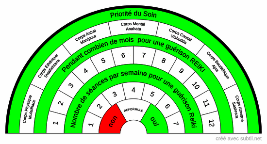 Suivi des soins