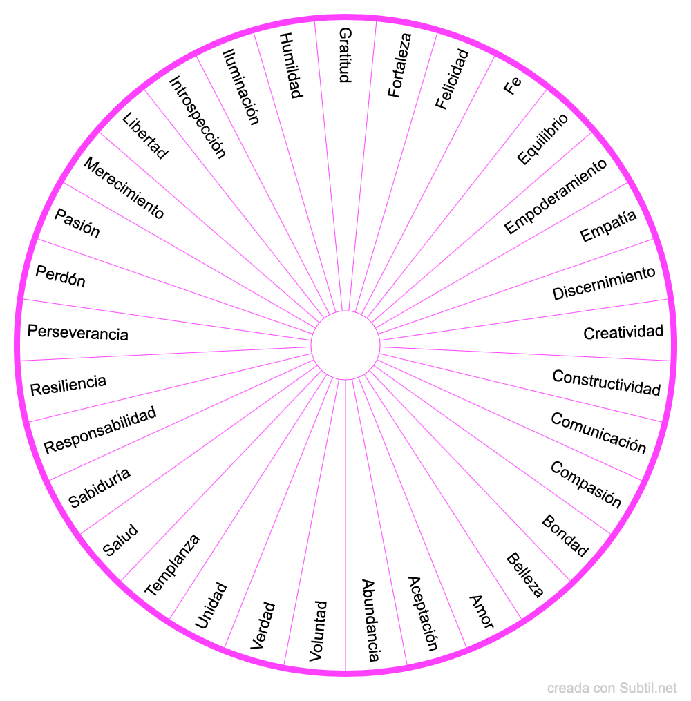 Virtudes espirituales