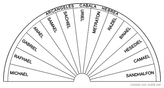 Arcángeles