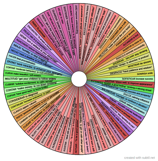 Universal switch words 1