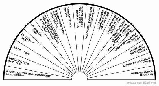 Limpieza de entidades 3 - Pendulo hebreo 