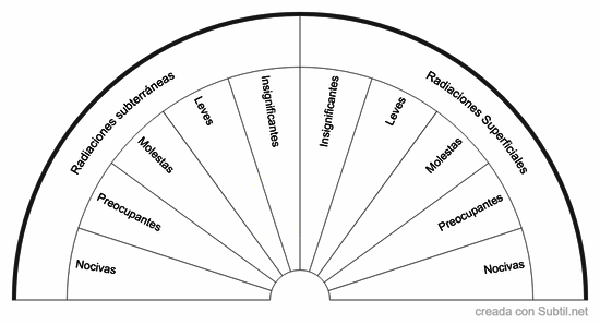 Esp04 · intensidad de la perturbación energética