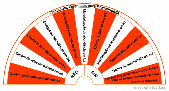 Comandos quânticos para prosperidade