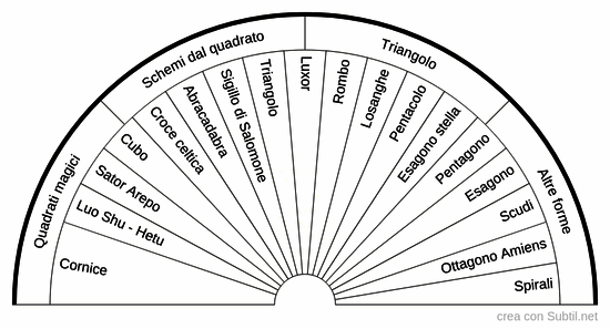 Schemi radionici