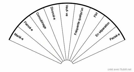 Statut marital 