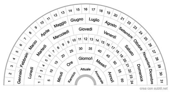 Ricerca nel Tempo 