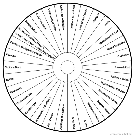 Circuiti Radionici I