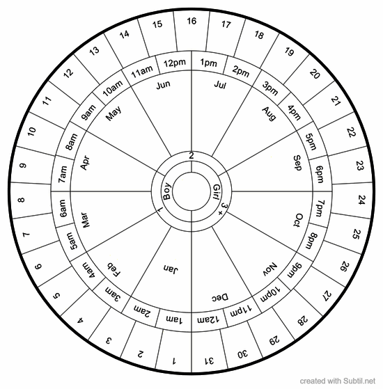 Fertility chart