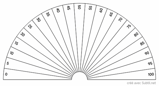Qualité énergétique du sang