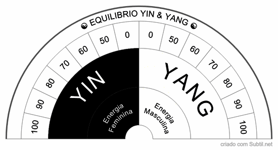 Equilibrio yin & yang