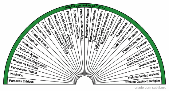 Símbolos geométricos de Cura - 7