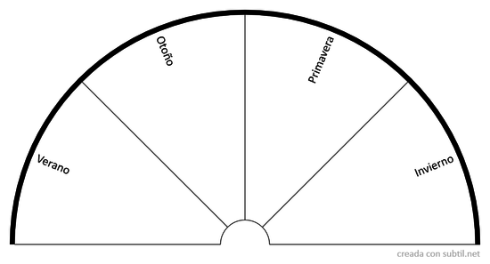 Estaciones del año