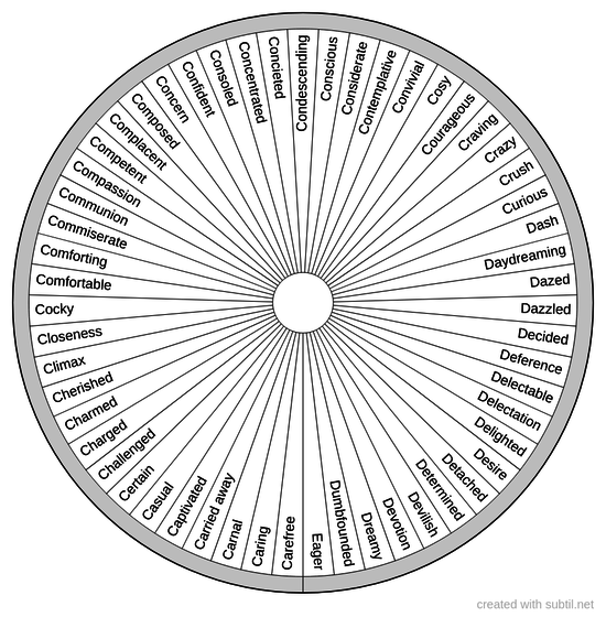 Relationship positive feelings 2