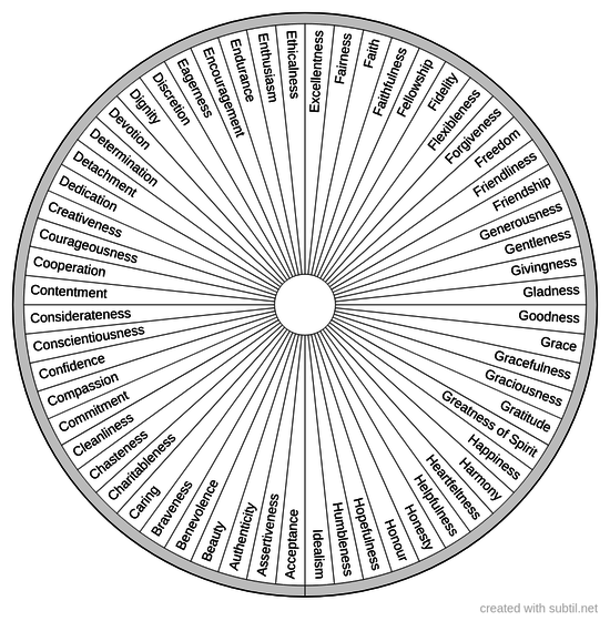 Virtuousness blessings 1