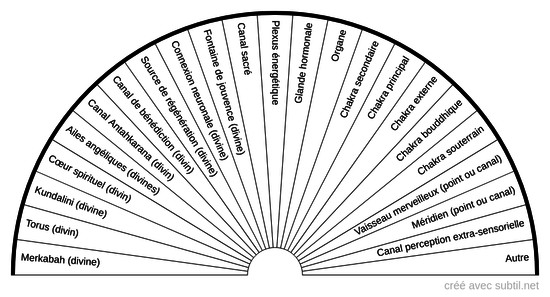 Systèmes internes et externes