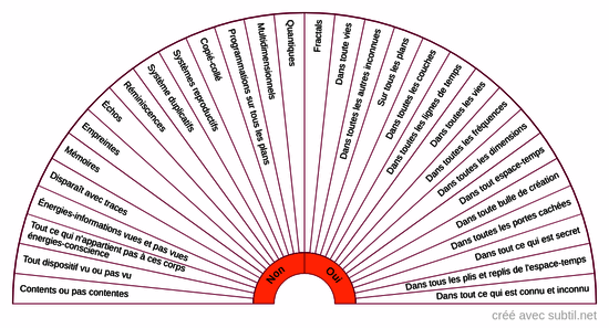 Entités vues et pas vues