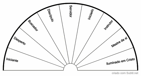 Escala de espiritualidade