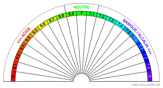 Équilibre Acido-Basique 6...8 B