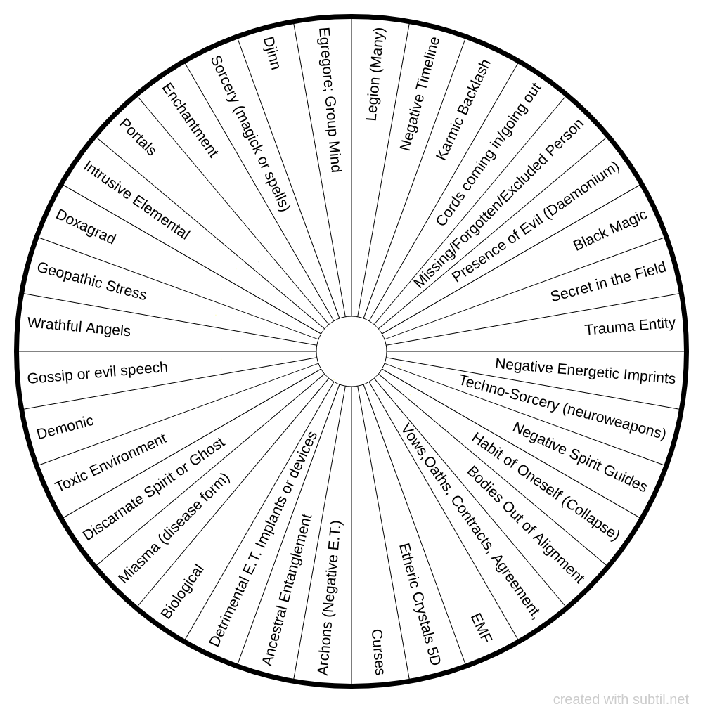 subtil-dowsing-chart-multi-dimensional-interference