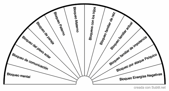 Bloqueos energéticos