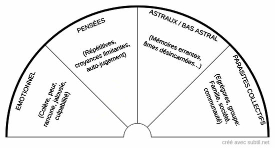 Parasites énergétiques