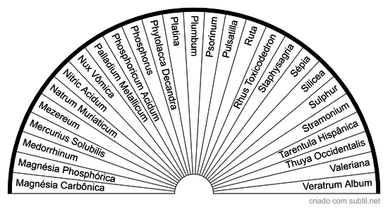 Medicamentos Homeopáticos M a V